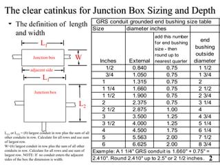 nec pull box sizes